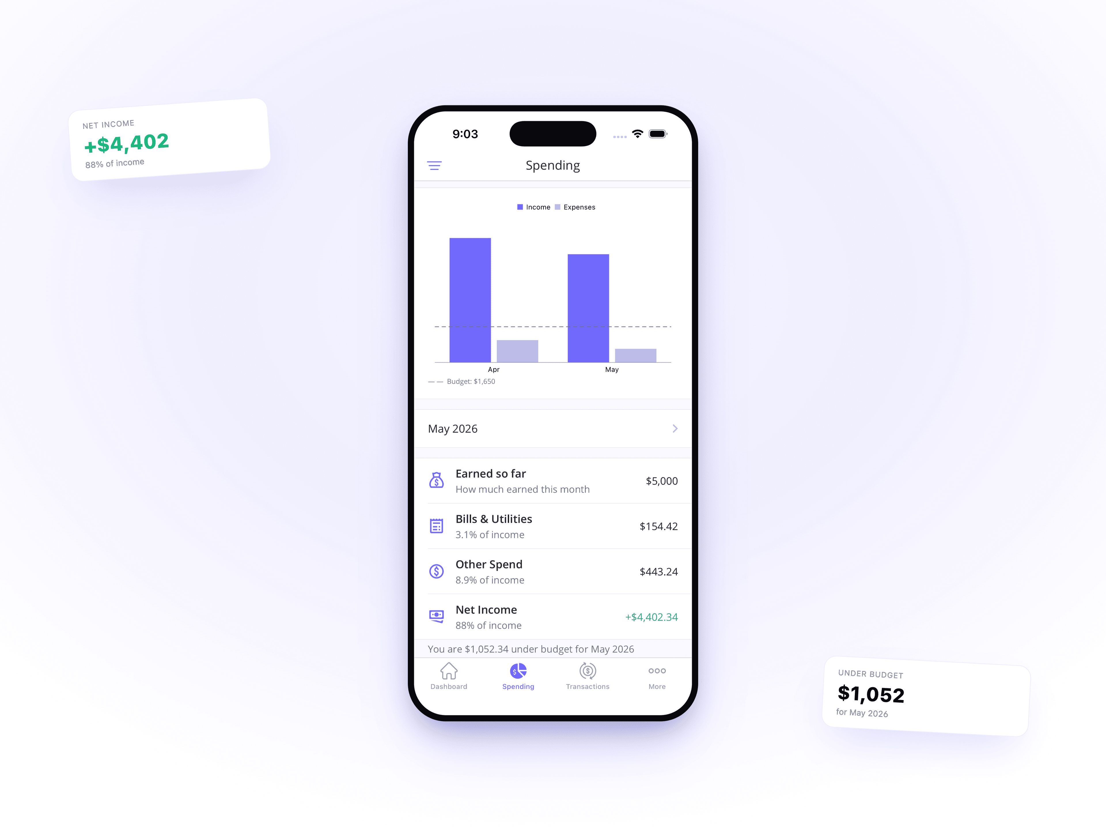 Accounts & Spending